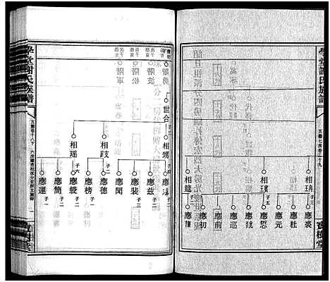 [下载][学堂谢氏族谱_86卷含首12卷_续录1卷_纪念册1卷_摊谱5卷含卷首_学堂谢氏五修族谱_学堂谢氏族谱]湖南.学堂谢氏家谱_六十三.pdf