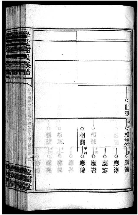 [下载][学堂谢氏族谱_86卷含首12卷_续录1卷_纪念册1卷_摊谱5卷含卷首_学堂谢氏五修族谱_学堂谢氏族谱]湖南.学堂谢氏家谱_六十四.pdf