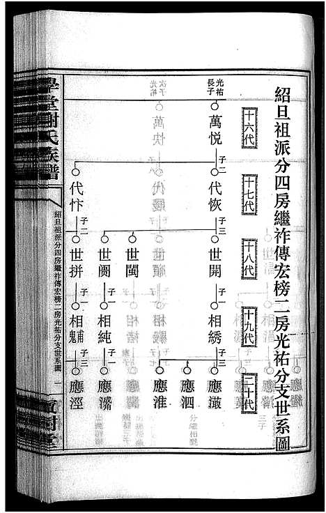 [下载][学堂谢氏族谱_86卷含首12卷_续录1卷_纪念册1卷_摊谱5卷含卷首_学堂谢氏五修族谱_学堂谢氏族谱]湖南.学堂谢氏家谱_六十六.pdf