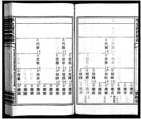 [下载][学堂谢氏族谱_86卷含首12卷_续录1卷_纪念册1卷_摊谱5卷含卷首_学堂谢氏五修族谱_学堂谢氏族谱]湖南.学堂谢氏家谱_六十六.pdf