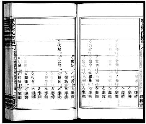 [下载][学堂谢氏族谱_86卷含首12卷_续录1卷_纪念册1卷_摊谱5卷含卷首_学堂谢氏五修族谱_学堂谢氏族谱]湖南.学堂谢氏家谱_六十六.pdf