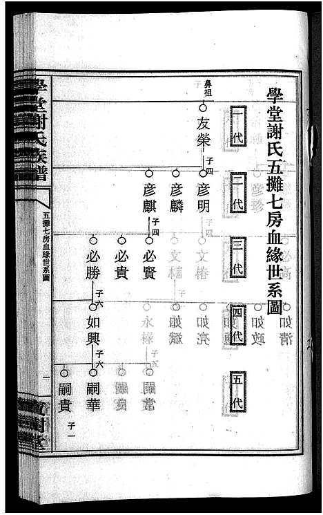 [下载][学堂谢氏族谱_86卷含首12卷_续录1卷_纪念册1卷_摊谱5卷含卷首_学堂谢氏五修族谱_学堂谢氏族谱]湖南.学堂谢氏家谱_六十七.pdf