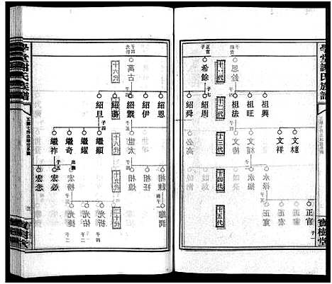 [下载][学堂谢氏族谱_86卷含首12卷_续录1卷_纪念册1卷_摊谱5卷含卷首_学堂谢氏五修族谱_学堂谢氏族谱]湖南.学堂谢氏家谱_六十七.pdf