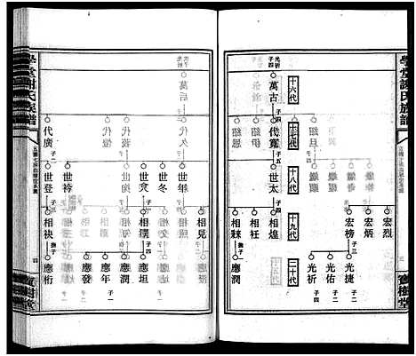 [下载][学堂谢氏族谱_86卷含首12卷_续录1卷_纪念册1卷_摊谱5卷含卷首_学堂谢氏五修族谱_学堂谢氏族谱]湖南.学堂谢氏家谱_六十七.pdf