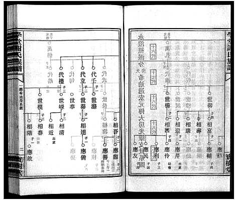 [下载][学堂谢氏族谱_86卷含首12卷_续录1卷_纪念册1卷_摊谱5卷含卷首_学堂谢氏五修族谱_学堂谢氏族谱]湖南.学堂谢氏家谱_七十.pdf