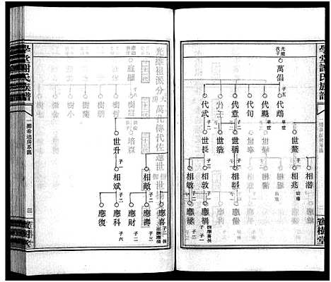 [下载][学堂谢氏族谱_86卷含首12卷_续录1卷_纪念册1卷_摊谱5卷含卷首_学堂谢氏五修族谱_学堂谢氏族谱]湖南.学堂谢氏家谱_七十.pdf