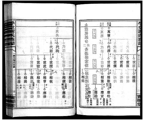 [下载][学堂谢氏族谱_86卷含首12卷_续录1卷_纪念册1卷_摊谱5卷含卷首_学堂谢氏五修族谱_学堂谢氏族谱]湖南.学堂谢氏家谱_七十一.pdf