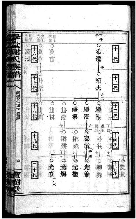 [下载][学堂谢氏族谱_86卷含首12卷_续录1卷_纪念册1卷_摊谱5卷含卷首_学堂谢氏五修族谱_学堂谢氏族谱]湖南.学堂谢氏家谱_七十二.pdf