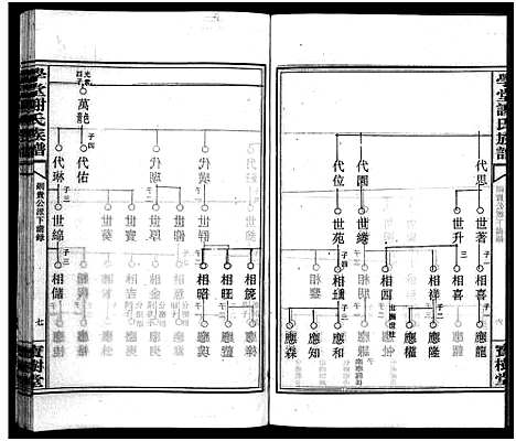 [下载][学堂谢氏族谱_86卷含首12卷_续录1卷_纪念册1卷_摊谱5卷含卷首_学堂谢氏五修族谱_学堂谢氏族谱]湖南.学堂谢氏家谱_七十二.pdf