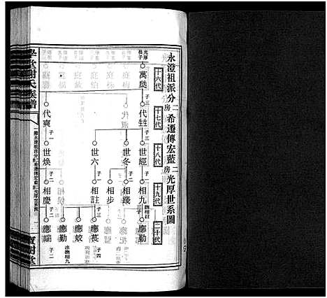 [下载][学堂谢氏族谱_86卷含首12卷_续录1卷_纪念册1卷_摊谱5卷含卷首_学堂谢氏五修族谱_学堂谢氏族谱]湖南.学堂谢氏家谱_七十三.pdf