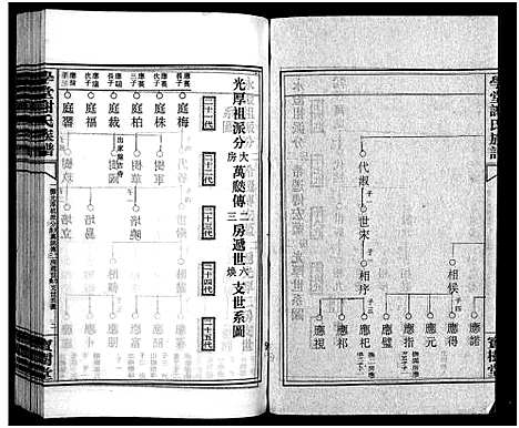 [下载][学堂谢氏族谱_86卷含首12卷_续录1卷_纪念册1卷_摊谱5卷含卷首_学堂谢氏五修族谱_学堂谢氏族谱]湖南.学堂谢氏家谱_七十三.pdf