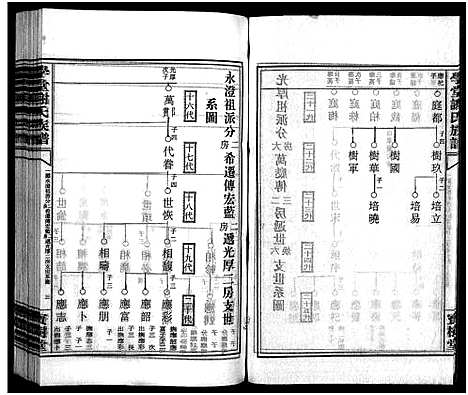 [下载][学堂谢氏族谱_86卷含首12卷_续录1卷_纪念册1卷_摊谱5卷含卷首_学堂谢氏五修族谱_学堂谢氏族谱]湖南.学堂谢氏家谱_七十三.pdf