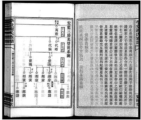 [下载][学堂谢氏族谱_86卷含首12卷_续录1卷_纪念册1卷_摊谱5卷含卷首_学堂谢氏五修族谱_学堂谢氏族谱]湖南.学堂谢氏家谱_七十四.pdf