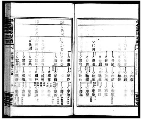 [下载][学堂谢氏族谱_86卷含首12卷_续录1卷_纪念册1卷_摊谱5卷含卷首_学堂谢氏五修族谱_学堂谢氏族谱]湖南.学堂谢氏家谱_七十四.pdf