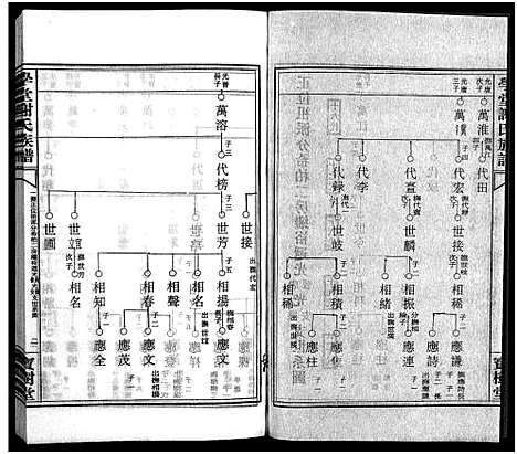 [下载][学堂谢氏族谱_86卷含首12卷_续录1卷_纪念册1卷_摊谱5卷含卷首_学堂谢氏五修族谱_学堂谢氏族谱]湖南.学堂谢氏家谱_七十五.pdf