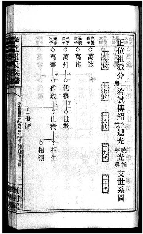 [下载][学堂谢氏族谱_86卷含首12卷_续录1卷_纪念册1卷_摊谱5卷含卷首_学堂谢氏五修族谱_学堂谢氏族谱]湖南.学堂谢氏家谱_七十六.pdf