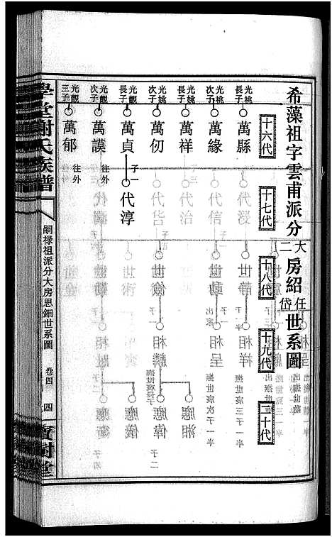 [下载][学堂谢氏族谱_86卷含首12卷_续录1卷_纪念册1卷_摊谱5卷含卷首_学堂谢氏五修族谱_学堂谢氏族谱]湖南.学堂谢氏家谱_七十七.pdf