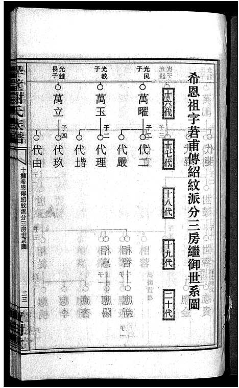 [下载][学堂谢氏族谱_86卷含首12卷_续录1卷_纪念册1卷_摊谱5卷含卷首_学堂谢氏五修族谱_学堂谢氏族谱]湖南.学堂谢氏家谱_七十九.pdf