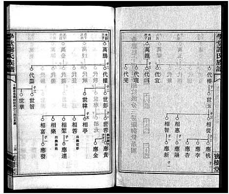 [下载][学堂谢氏族谱_86卷含首12卷_续录1卷_纪念册1卷_摊谱5卷含卷首_学堂谢氏五修族谱_学堂谢氏族谱]湖南.学堂谢氏家谱_七十九.pdf