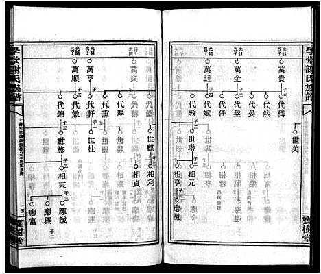 [下载][学堂谢氏族谱_86卷含首12卷_续录1卷_纪念册1卷_摊谱5卷含卷首_学堂谢氏五修族谱_学堂谢氏族谱]湖南.学堂谢氏家谱_七十九.pdf