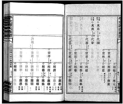 [下载][学堂谢氏族谱_86卷含首12卷_续录1卷_纪念册1卷_摊谱5卷含卷首_学堂谢氏五修族谱_学堂谢氏族谱]湖南.学堂谢氏家谱_八十.pdf