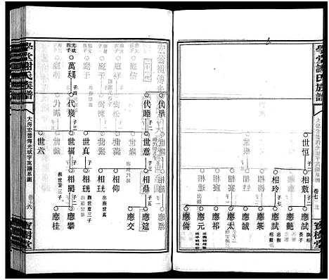 [下载][学堂谢氏族谱_86卷含首12卷_续录1卷_纪念册1卷_摊谱5卷含卷首_学堂谢氏五修族谱_学堂谢氏族谱]湖南.学堂谢氏家谱_八十.pdf