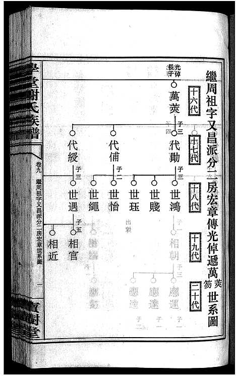 [下载][学堂谢氏族谱_86卷含首12卷_续录1卷_纪念册1卷_摊谱5卷含卷首_学堂谢氏五修族谱_学堂谢氏族谱]湖南.学堂谢氏家谱_八十二.pdf