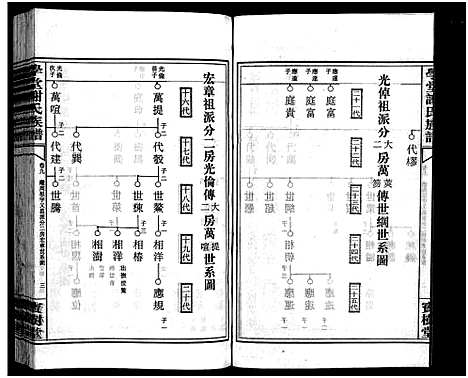 [下载][学堂谢氏族谱_86卷含首12卷_续录1卷_纪念册1卷_摊谱5卷含卷首_学堂谢氏五修族谱_学堂谢氏族谱]湖南.学堂谢氏家谱_八十二.pdf