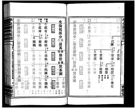 [下载][学堂谢氏族谱_86卷含首12卷_续录1卷_纪念册1卷_摊谱5卷含卷首_学堂谢氏五修族谱_学堂谢氏族谱]湖南.学堂谢氏家谱_八十二.pdf