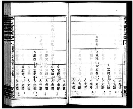 [下载][学堂谢氏族谱_86卷含首12卷_续录1卷_纪念册1卷_摊谱5卷含卷首_学堂谢氏五修族谱_学堂谢氏族谱]湖南.学堂谢氏家谱_八十四.pdf