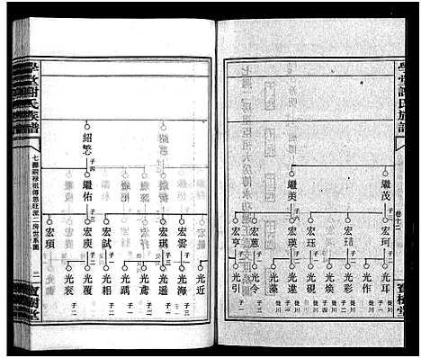 [下载][学堂谢氏族谱_86卷含首12卷_续录1卷_纪念册1卷_摊谱5卷含卷首_学堂谢氏五修族谱_学堂谢氏族谱]湖南.学堂谢氏家谱_八十五.pdf