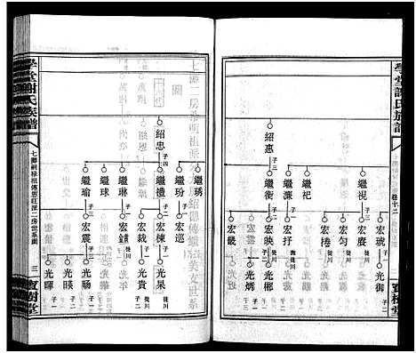 [下载][学堂谢氏族谱_86卷含首12卷_续录1卷_纪念册1卷_摊谱5卷含卷首_学堂谢氏五修族谱_学堂谢氏族谱]湖南.学堂谢氏家谱_八十五.pdf