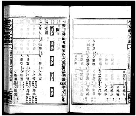 [下载][学堂谢氏族谱_86卷含首12卷_续录1卷_纪念册1卷_摊谱5卷含卷首_学堂谢氏五修族谱_学堂谢氏族谱]湖南.学堂谢氏家谱_八十五.pdf