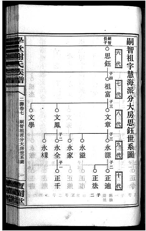 [下载][学堂谢氏族谱_86卷含首12卷_续录1卷_纪念册1卷_摊谱5卷含卷首_学堂谢氏五修族谱_学堂谢氏族谱]湖南.学堂谢氏家谱_八十七.pdf