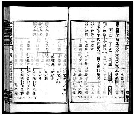 [下载][学堂谢氏族谱_86卷含首12卷_续录1卷_纪念册1卷_摊谱5卷含卷首_学堂谢氏五修族谱_学堂谢氏族谱]湖南.学堂谢氏家谱_八十七.pdf