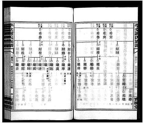 [下载][学堂谢氏族谱_86卷含首12卷_续录1卷_纪念册1卷_摊谱5卷含卷首_学堂谢氏五修族谱_学堂谢氏族谱]湖南.学堂谢氏家谱_八十七.pdf