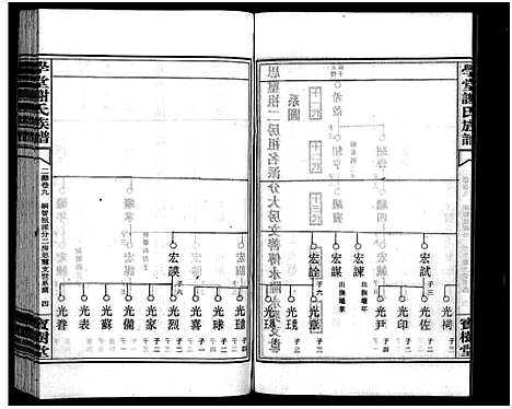 [下载][学堂谢氏族谱_86卷含首12卷_续录1卷_纪念册1卷_摊谱5卷含卷首_学堂谢氏五修族谱_学堂谢氏族谱]湖南.学堂谢氏家谱_八十九.pdf