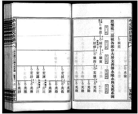 [下载][学堂谢氏族谱_86卷含首12卷_续录1卷_纪念册1卷_摊谱5卷含卷首_学堂谢氏五修族谱_学堂谢氏族谱]湖南.学堂谢氏家谱_九十一.pdf