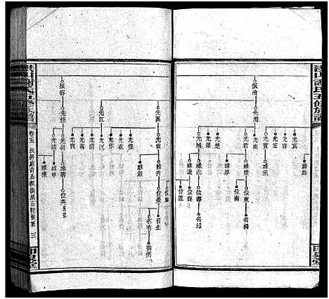 [下载][洪山谢氏五修族谱_21卷首2卷_末4卷_洪山谢氏五修族谱]湖南.洪山谢氏五修家谱_六.pdf