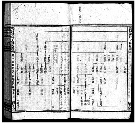 [下载][洪山谢氏五修族谱_21卷首2卷_末4卷_洪山谢氏五修族谱]湖南.洪山谢氏五修家谱_六.pdf