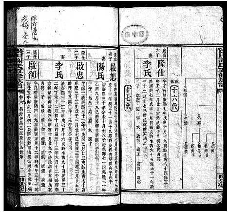 [下载][洪山谢氏五修族谱_21卷首2卷_末4卷_洪山谢氏五修族谱]湖南.洪山谢氏五修家谱_八.pdf