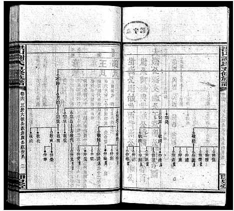 [下载][洪山谢氏五修族谱_21卷首2卷_末4卷_洪山谢氏五修族谱]湖南.洪山谢氏五修家谱_十六.pdf