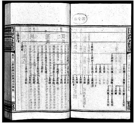 [下载][洪山谢氏五修族谱_21卷首2卷_末4卷_洪山谢氏五修族谱]湖南.洪山谢氏五修家谱_十八.pdf