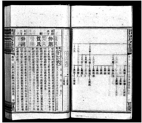 [下载][洪山谢氏五修族谱_21卷首2卷_末4卷_洪山谢氏五修族谱]湖南.洪山谢氏五修家谱_二十.pdf