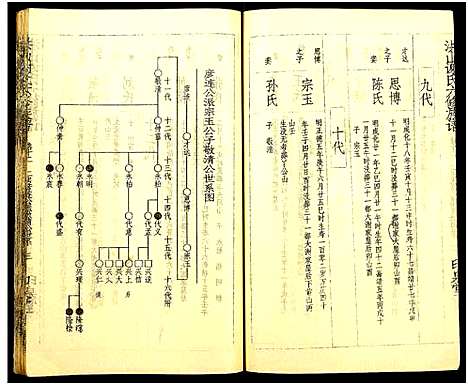 [下载][洪山谢氏六修族谱_21卷首1卷_洪山谢氏六修族谱]湖南.洪山谢氏六修家谱_十三.pdf