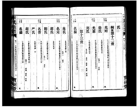 [下载][罗渡谢氏通谱_12卷首1卷_罗渡谢氏续谱_谢氏通谱_罗渡谢氏通谱]湖南.罗渡谢氏通谱_五.pdf