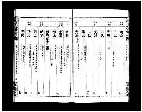 [下载][罗渡谢氏通谱_12卷首1卷_罗渡谢氏续谱_谢氏通谱_罗渡谢氏通谱]湖南.罗渡谢氏通谱_六.pdf