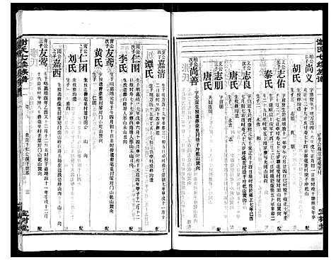 [下载][谢氏七修族谱]湖南.谢氏七修家谱_二十八.pdf