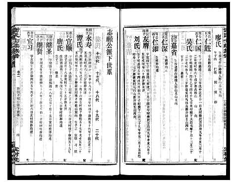 [下载][谢氏七修族谱]湖南.谢氏七修家谱_二十八.pdf