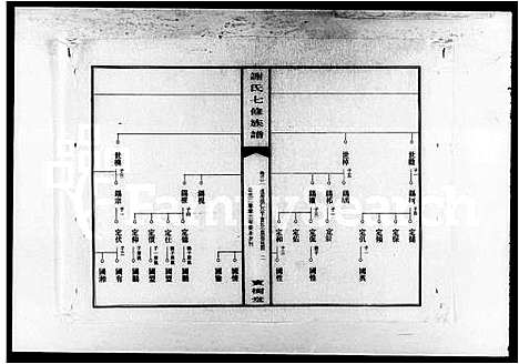 [下载][谢氏七修族谱_39卷首1卷_谢氏族谱]湖南.谢氏七修家谱_三.pdf